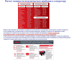 FUBAG BS 7500 Бензиновый генератор 